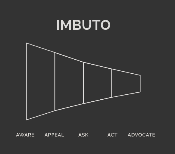 funnel-imbuto