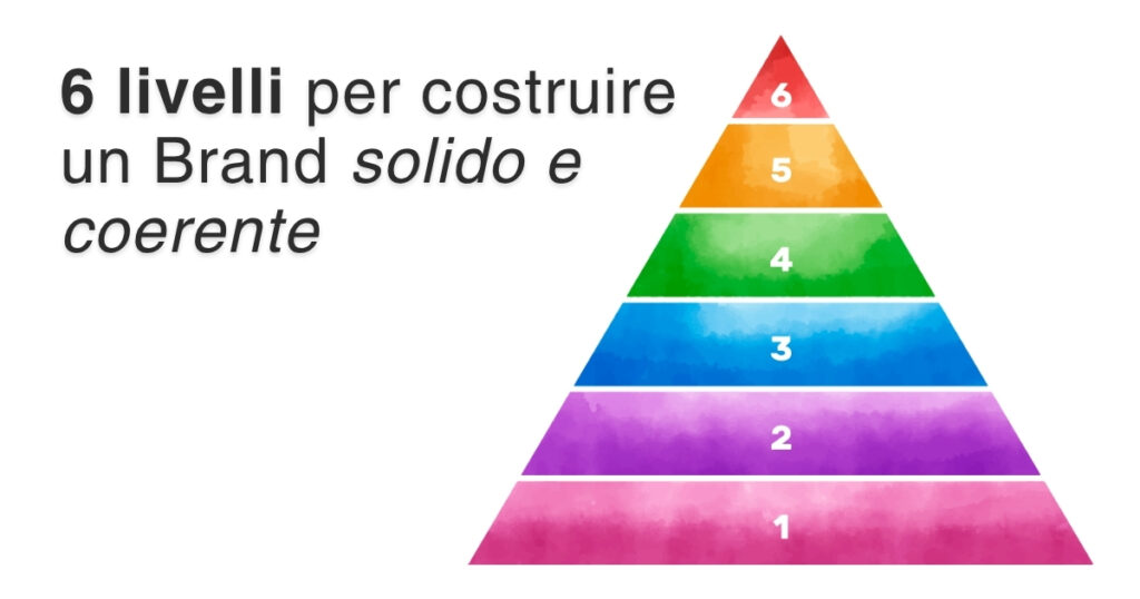 6 livelli Dilts